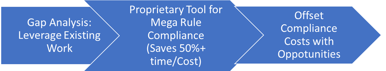 PHMSA