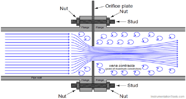 Mixing And Agitation